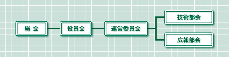 薄層緑化技術向上協会組織図